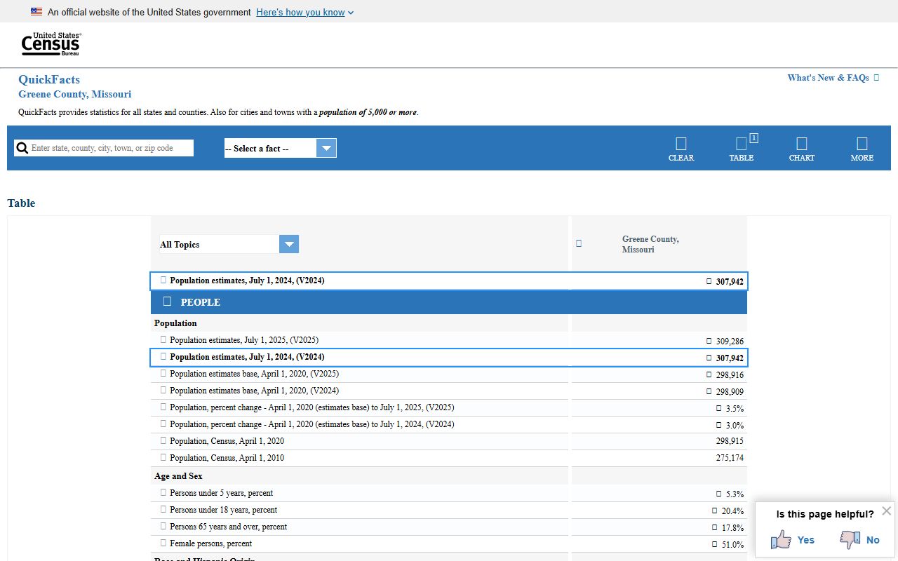 Greene County court records Census QuickFacts context